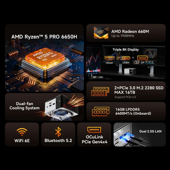 GMKtec M8 Ryzen 5 6650H 16GB DDR5 1TB SSD Win 11 Pro GMKtec M8 mini PC with AMD Ryzen 5 6650H, compact square form factor, dark grey finish, front USB and power ports visible