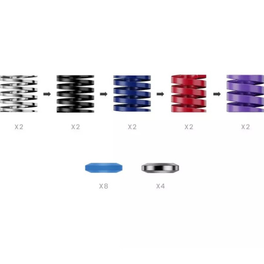 Moza Racing RS069 – nadgradnja za CRP2 pedale Moza Racing RS069 komplet za nadgradnjo pedala CRP2, vsebuje vzmeti, dušilne bloke in aluminijasti element za skrajšanje poti pedala